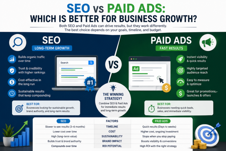 SEO Vs paid ads: an infographic